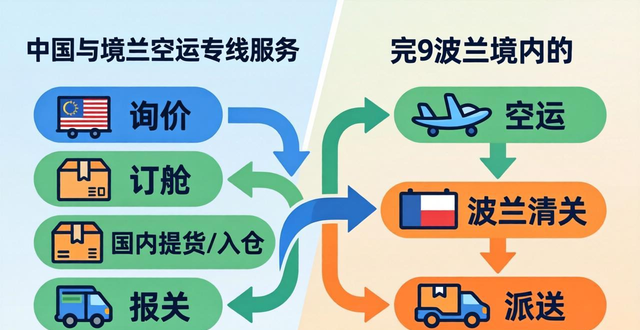 波兰空运专线服务| 中国到波兰快递| 中国到波兰物流代理