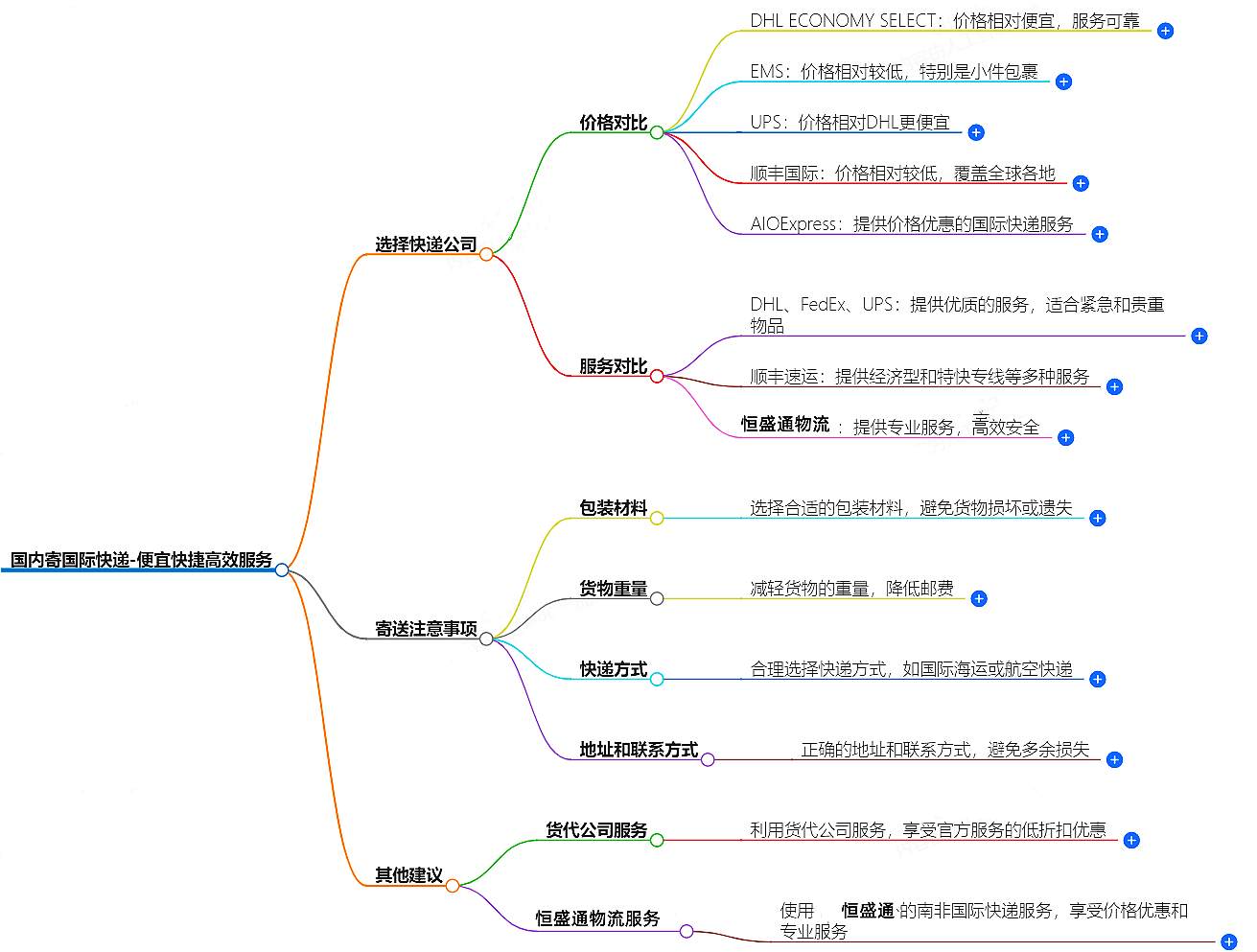 国内寄国际快递-便宜快捷高效服务