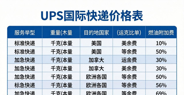 UPS国际快递怎么查询价格表