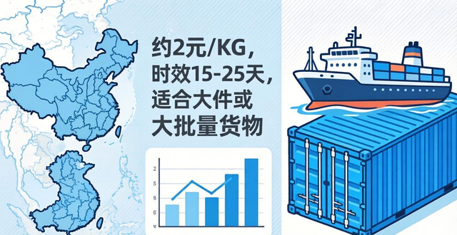 中国到越南邮费价目表-最新报价2025