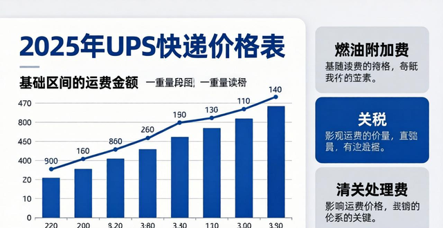 2025年UPS快递价格表-最新价格查询