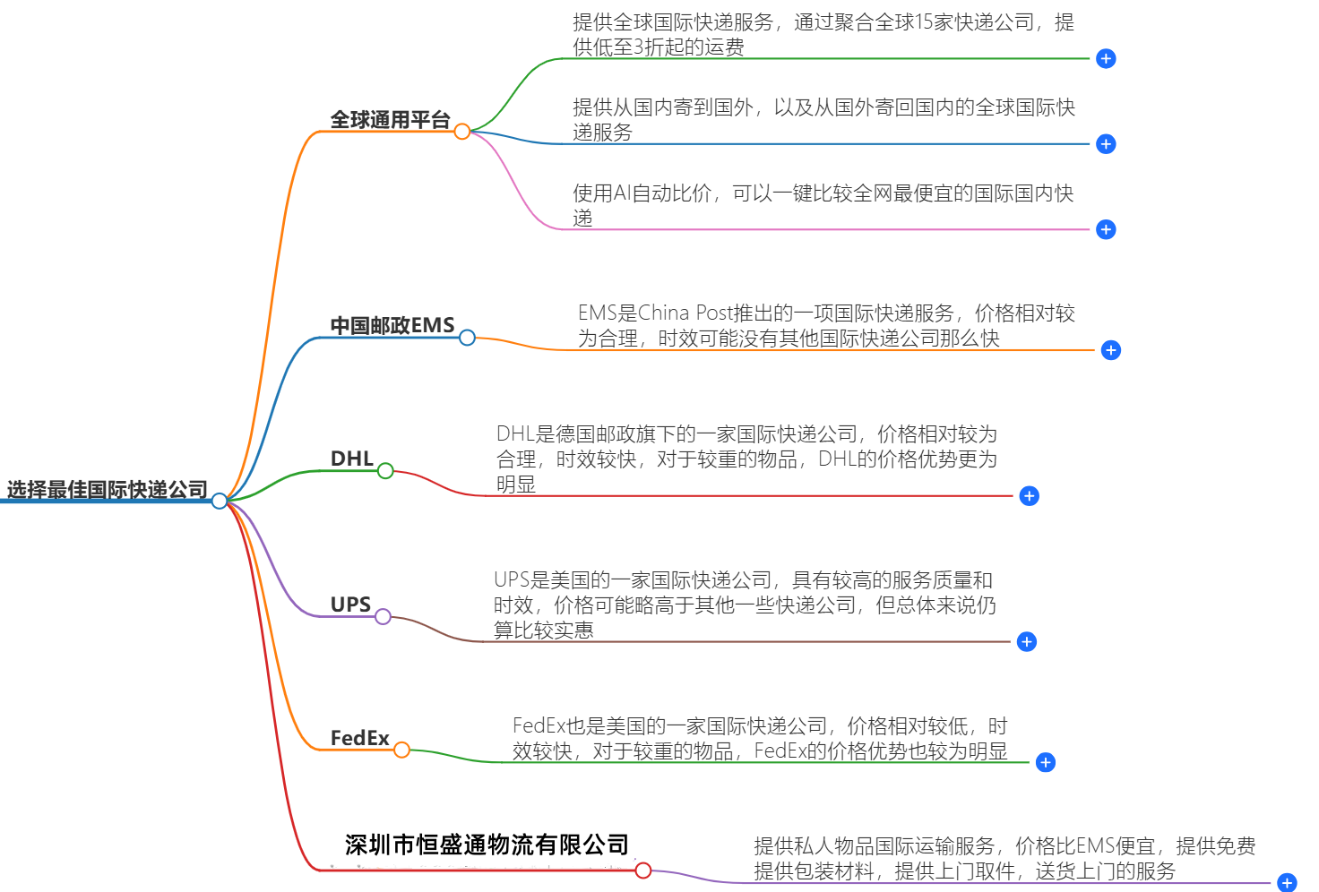 羽晨供应链国际快递