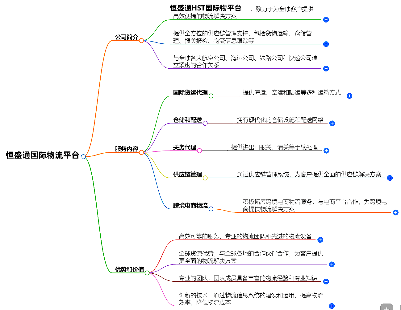 羽晨供应链高效国际物流平台-快速便捷的物流解决方案