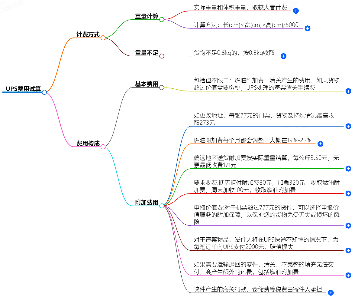 UPS费用试算-快递费用计算服务