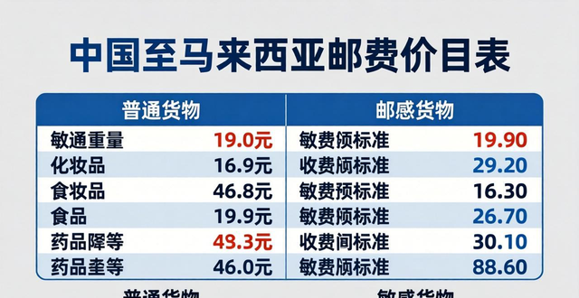 中国到马来西亚邮费价目表-最新报价2025