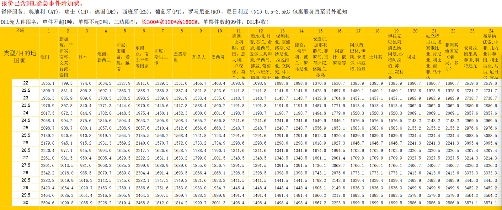 2025年国际快递运费价格表-最新更新