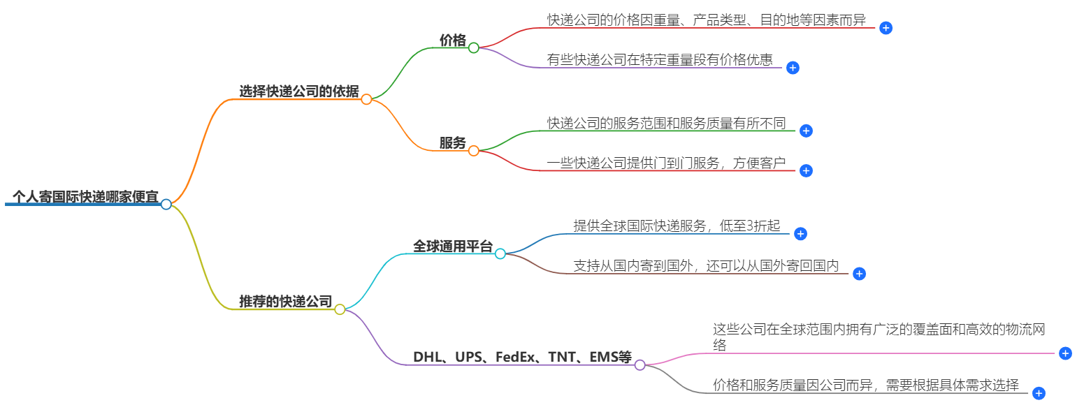 寄国际快递哪家便宜-优质服务，合理价格