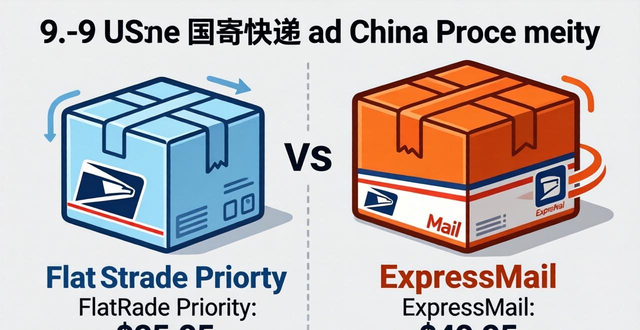 美国寄快递到中国多少钱？-最新价格查询
