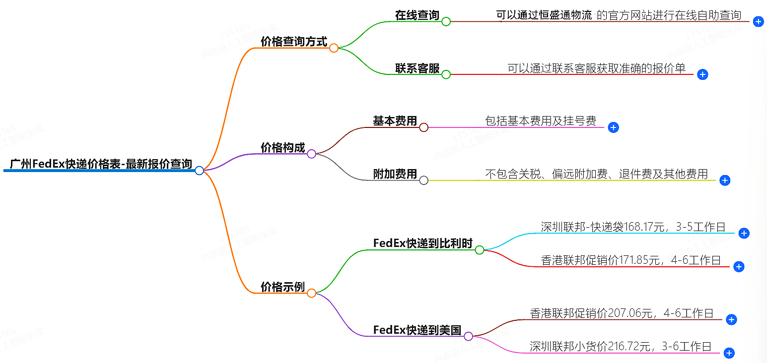 广州FedEx快递价格表-最新报价查询
