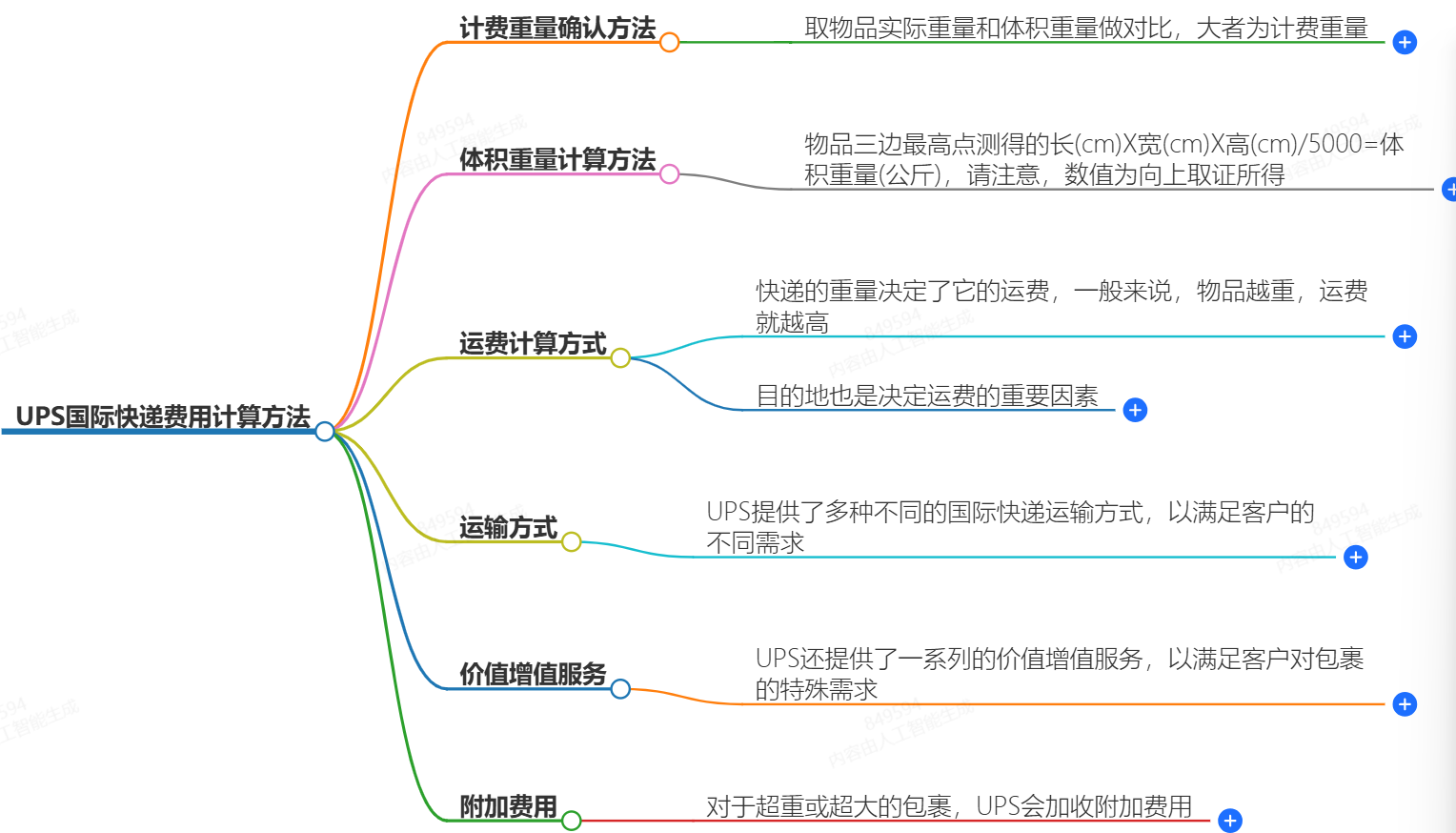 UPS国际快递费用计算方法-快捷、便宜、可靠-UPS快递