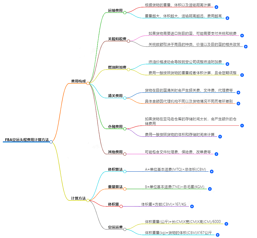 FBA空运头程费用计算方法-常见问题解答