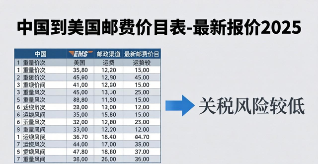 中国到美国邮费价目表-最新报价2025
