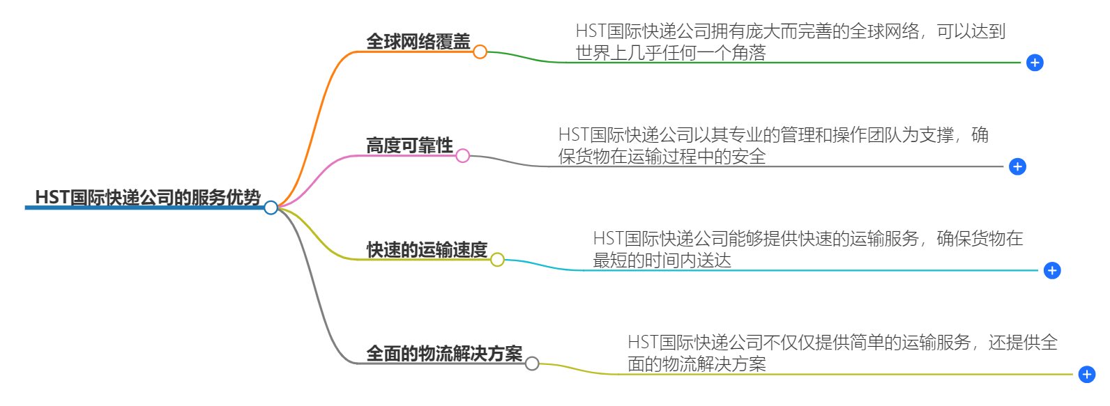 羽晨供应链国际快递公司的服务优势是什么？