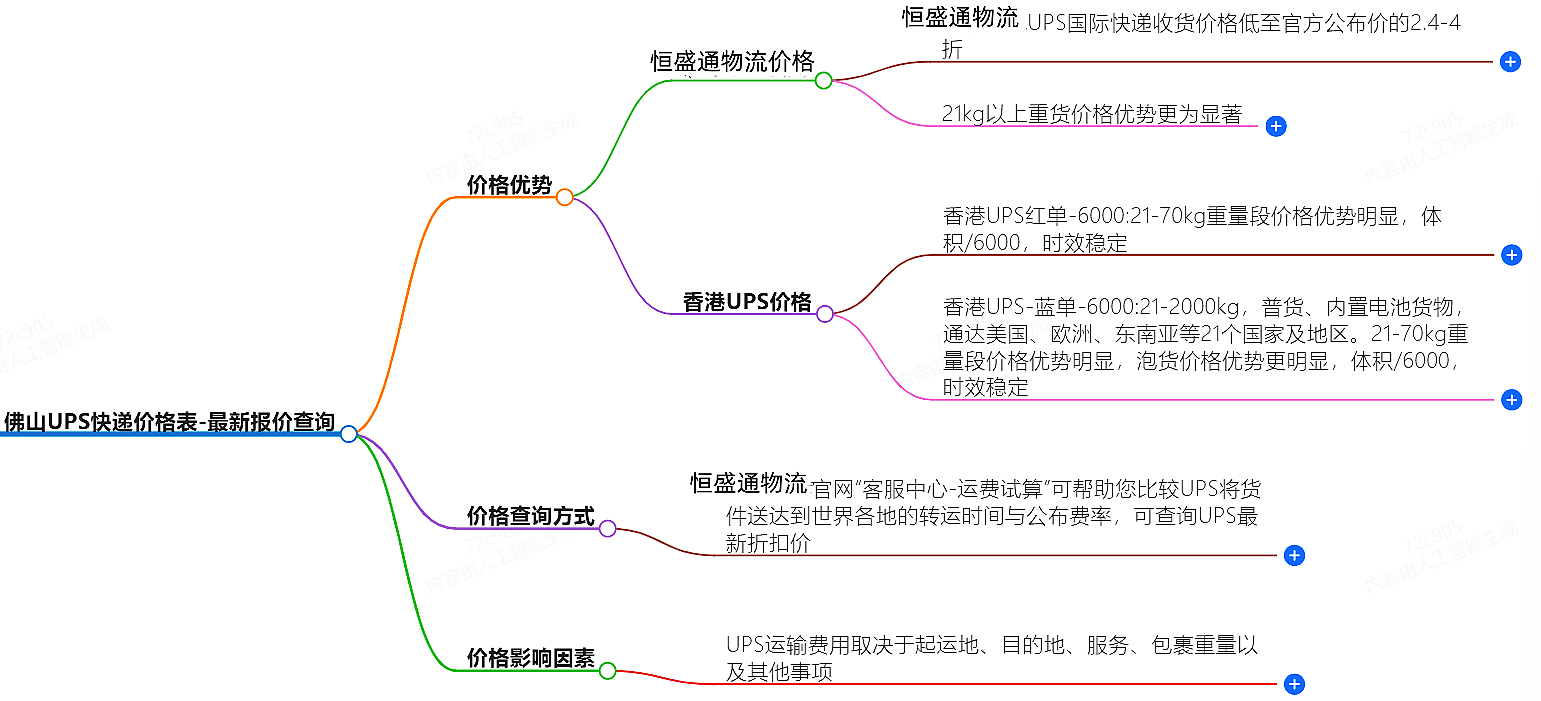 佛山UPS快递价格表-最新报价查询