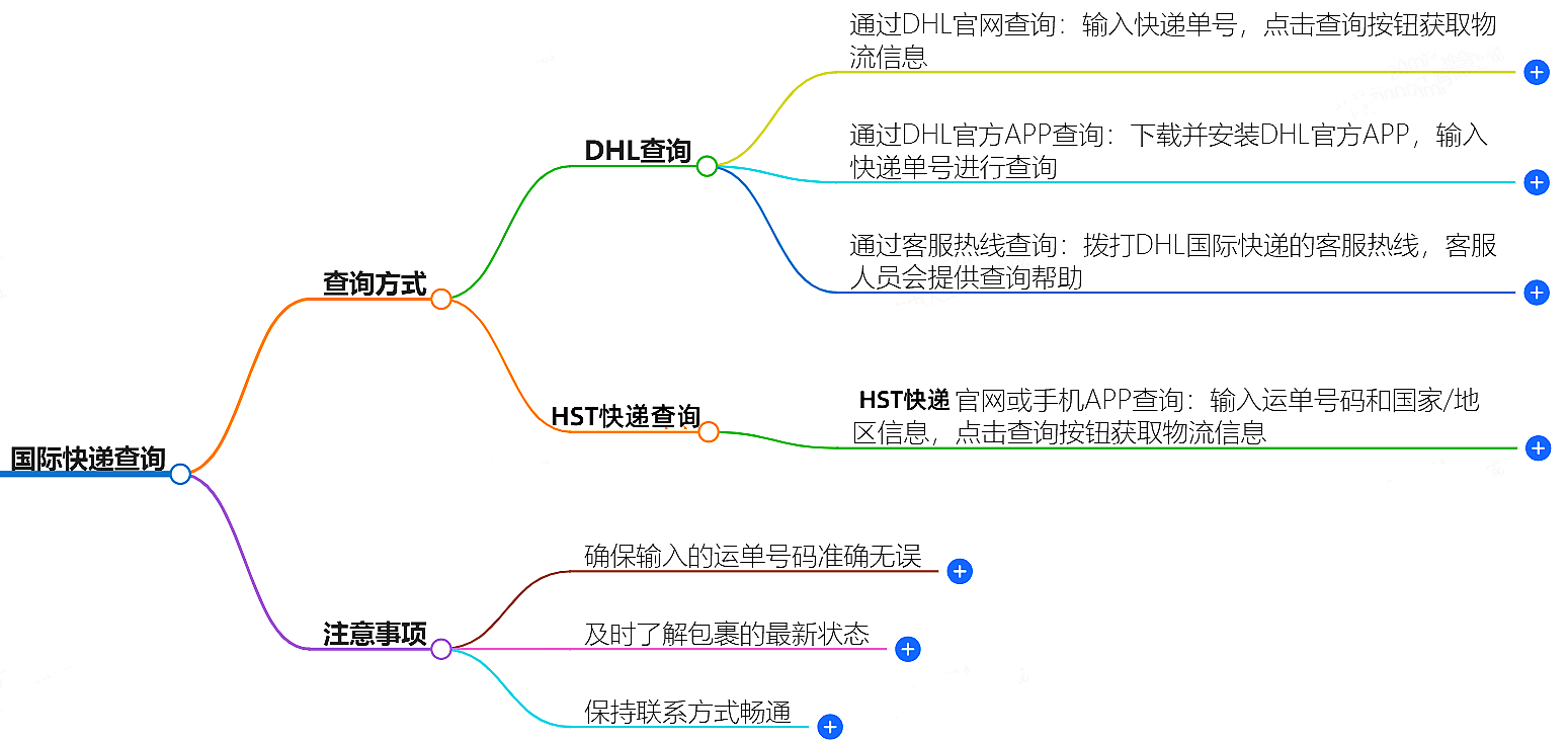 国际快递查询,国际物流件查询-羽晨供应链快递
