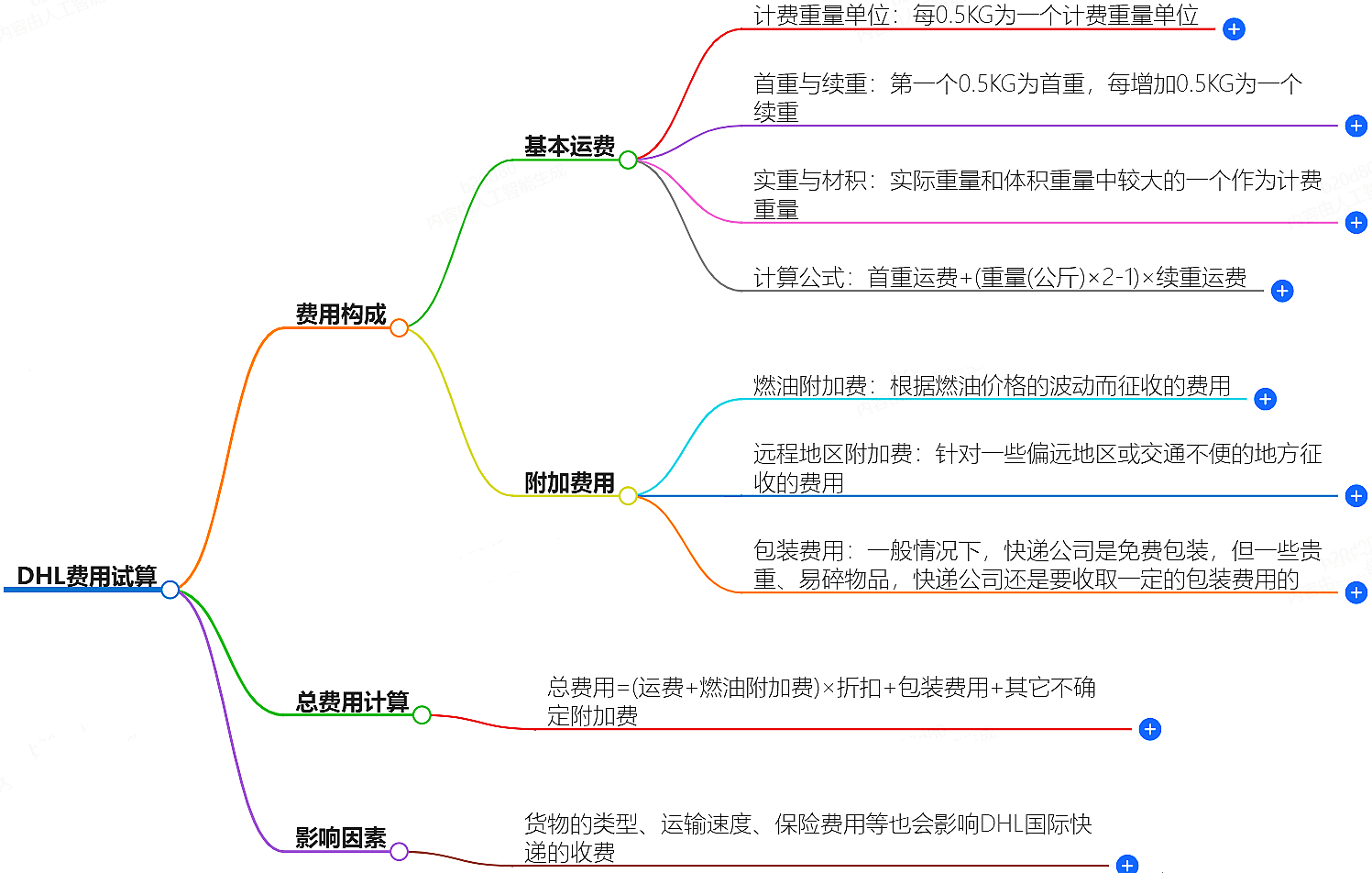 DHL费用试算-快递费用计算服务