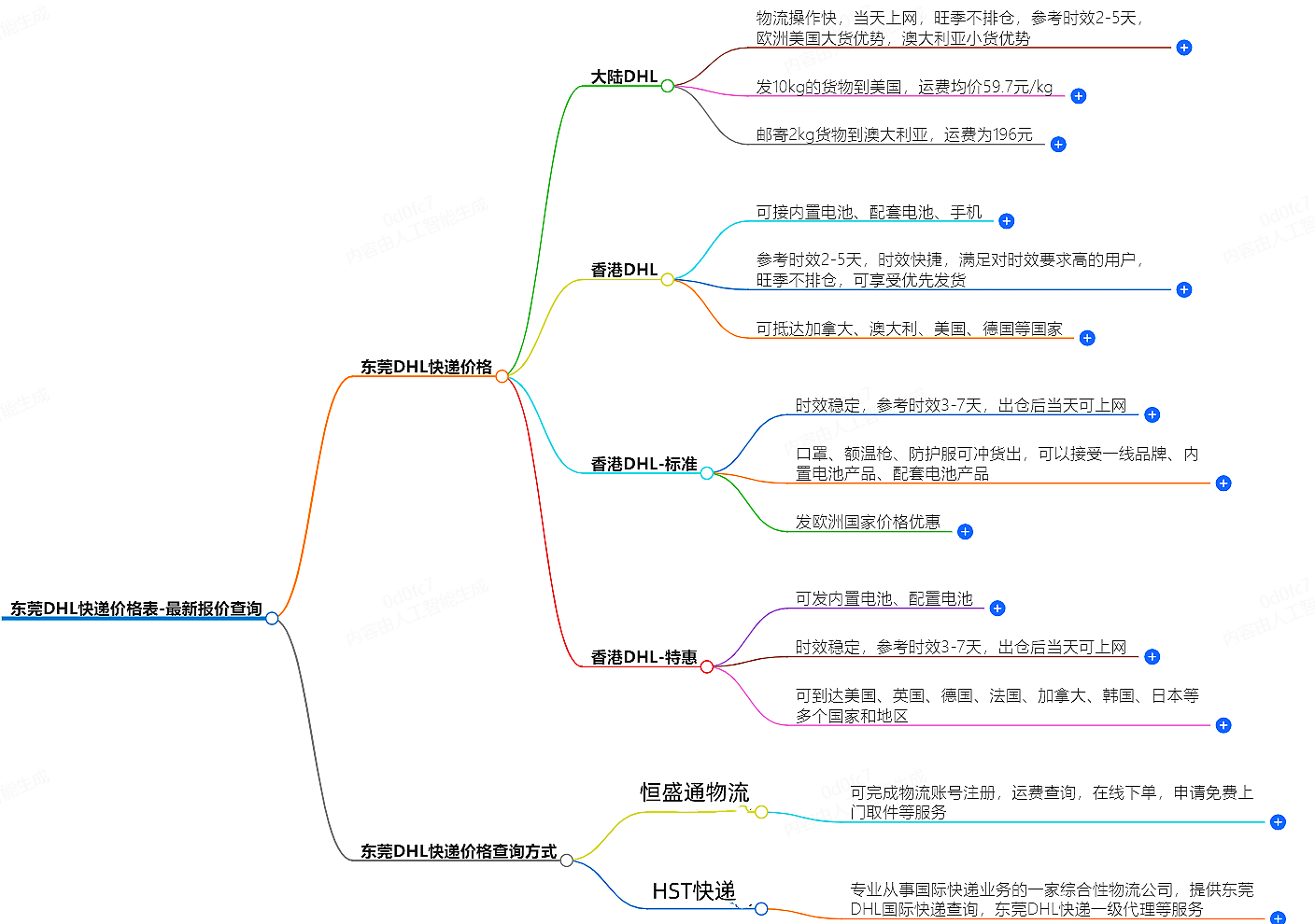 东莞DHL快递价格表-最新报价查询