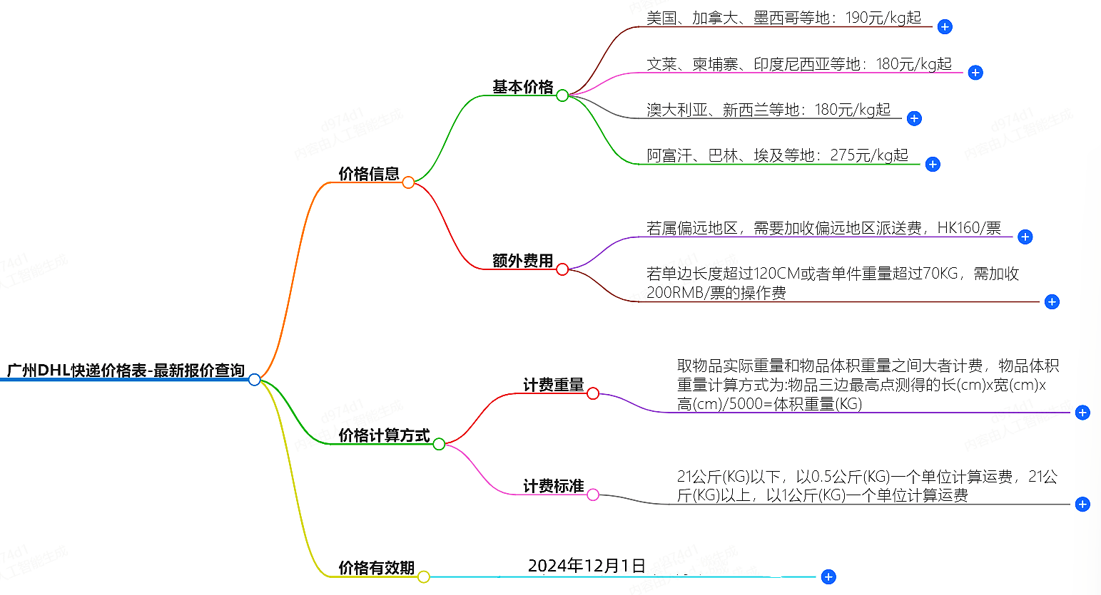 广州DHL快递价格表-最新报价查询