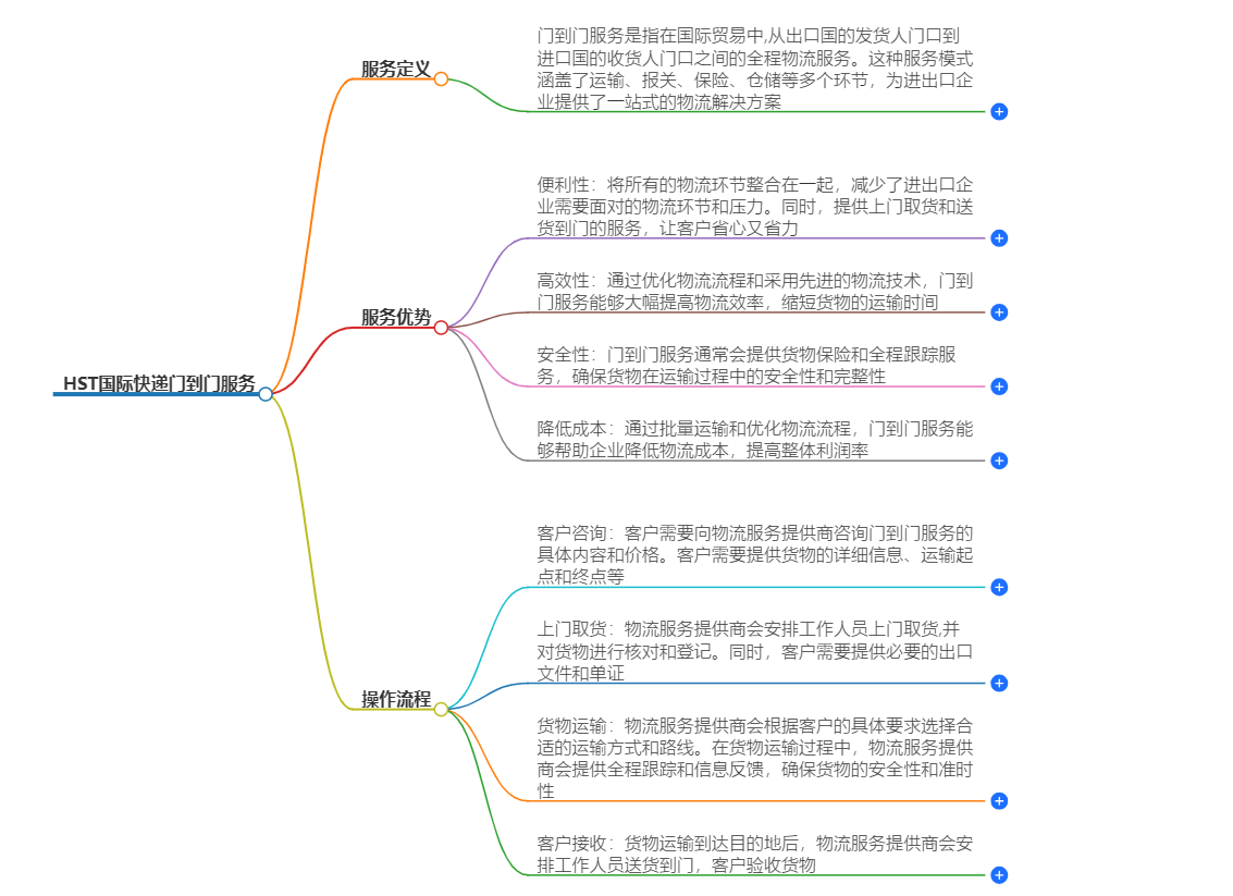羽晨供应链国际快递门到门服务 - 快速可靠的全球配送