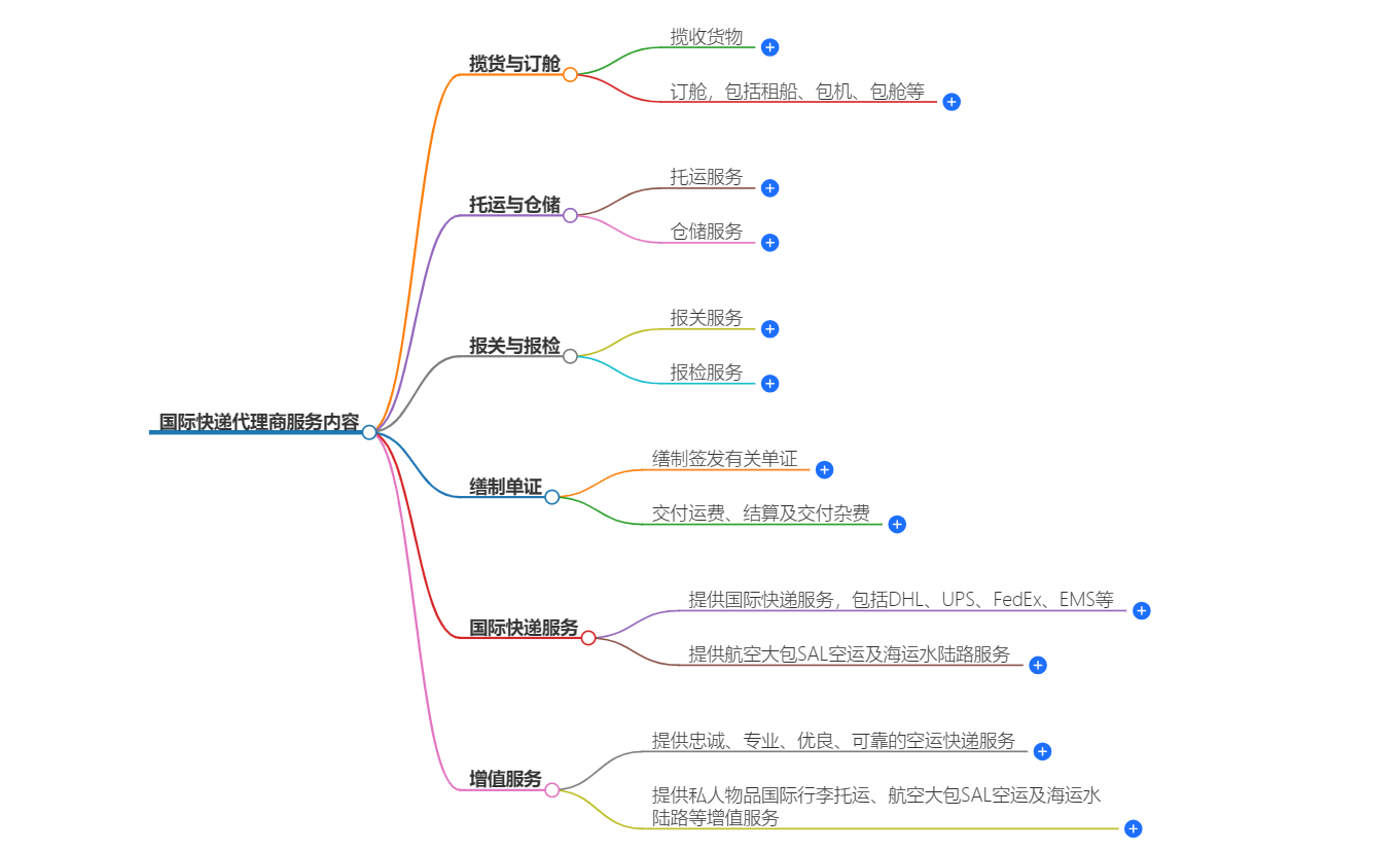羽晨供应链国际快递代理商服务内容