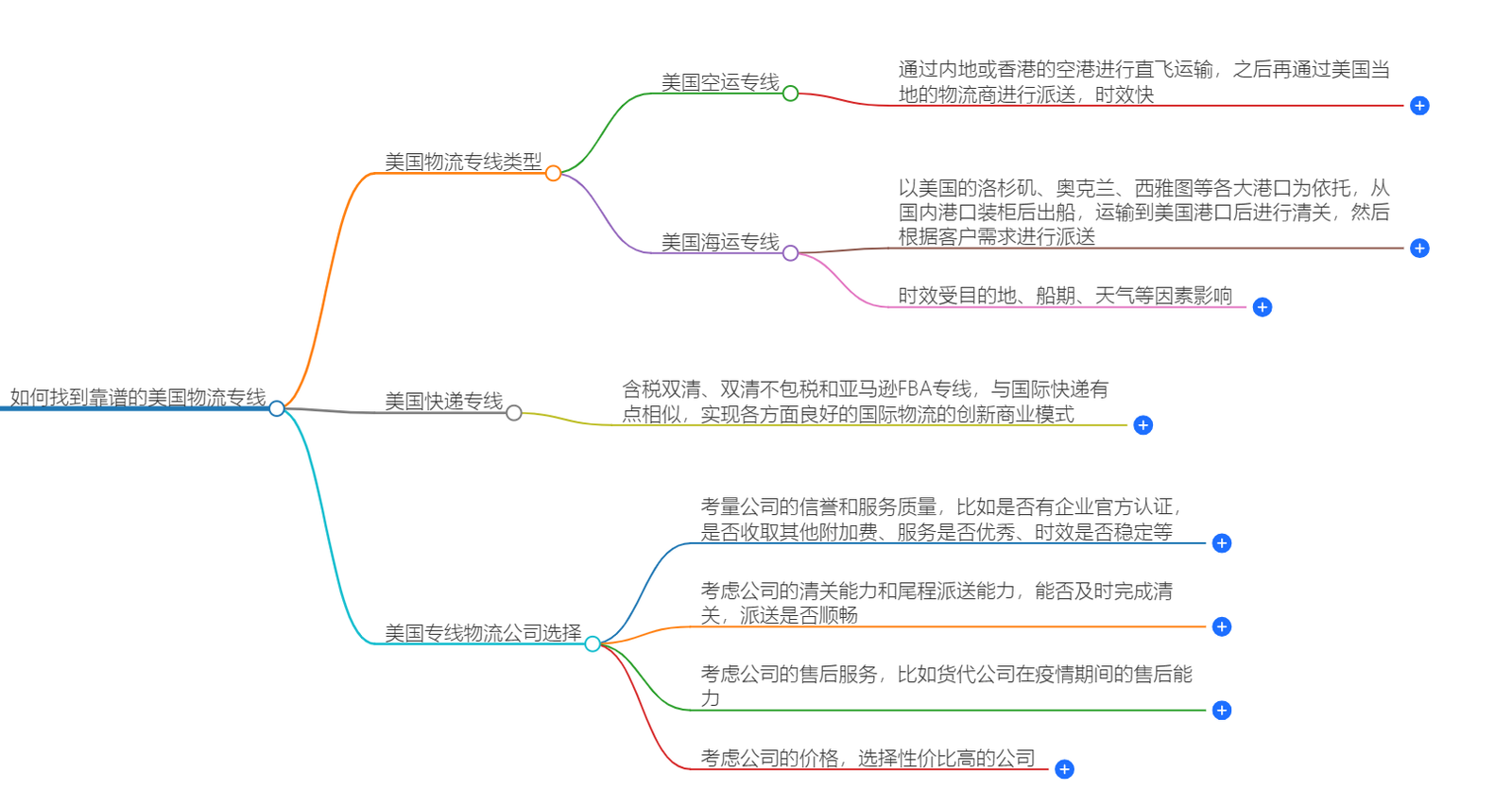 美国物流专线