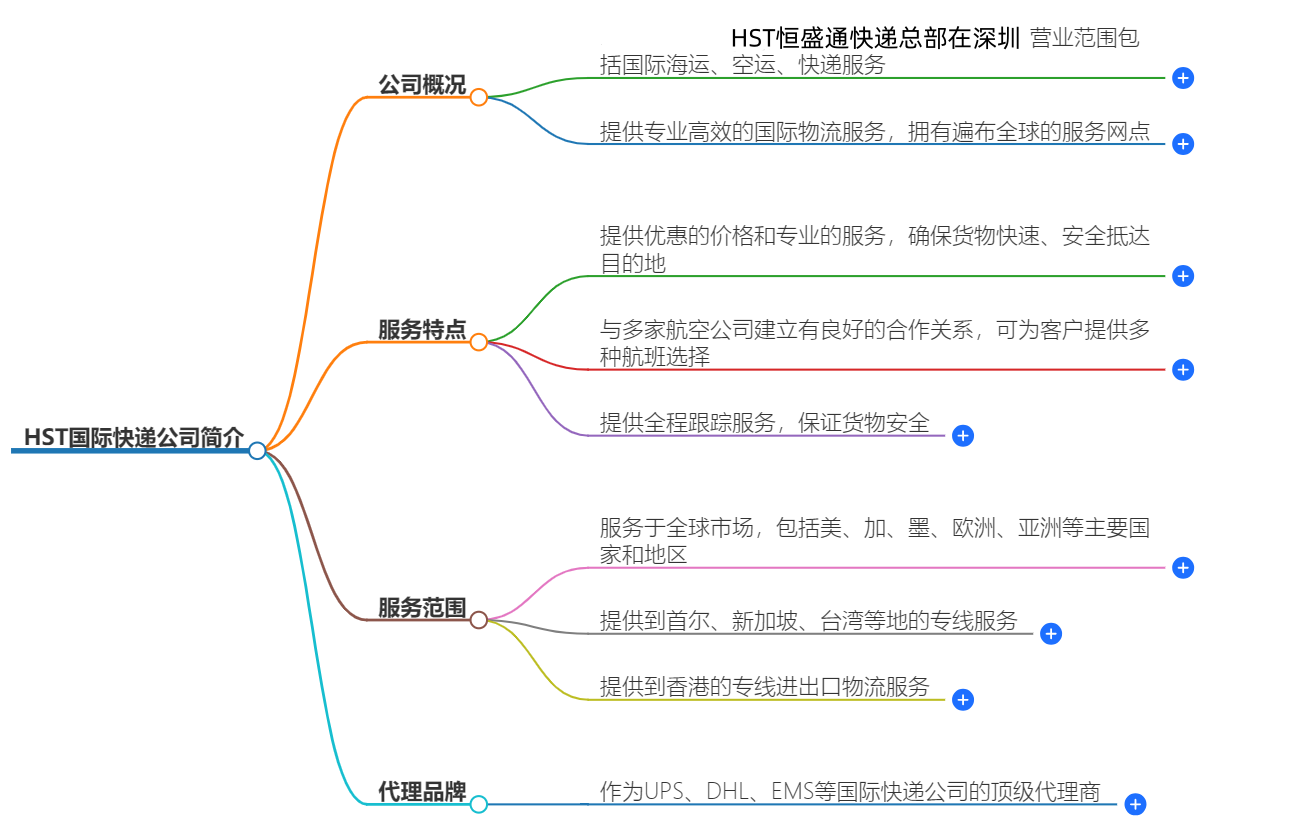 羽晨供应链国际快递-专业快递服务