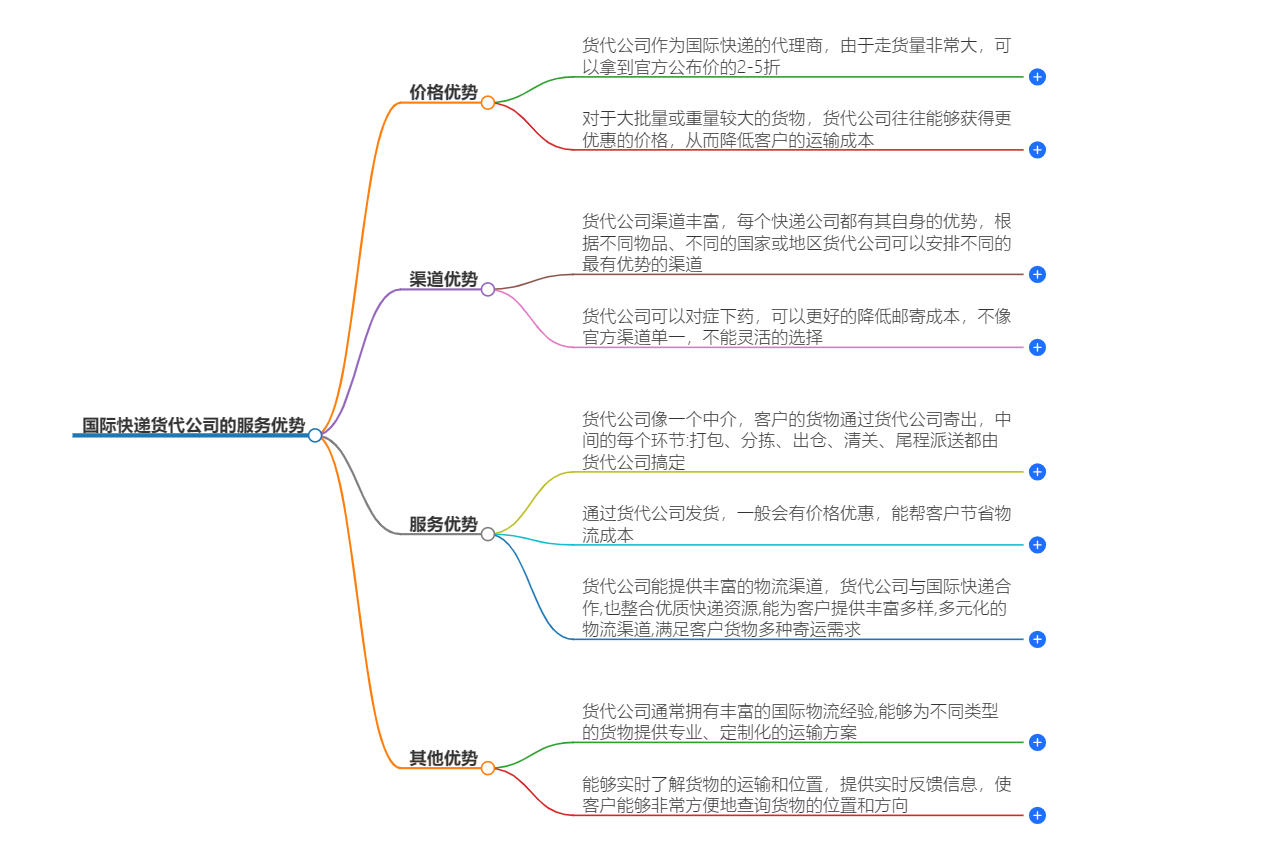 羽晨供应链国际快递货代公司的服务优势