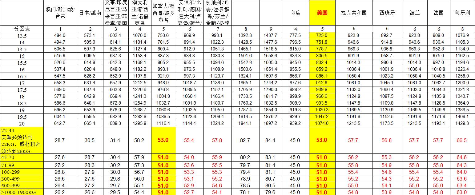 UPS运费价目表查询-国内国际运费详细价目表大全