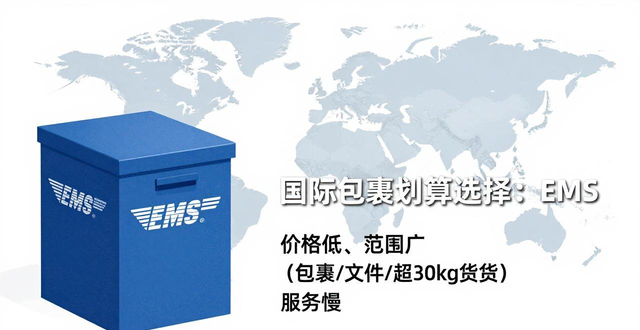 国际包裹哪个快递划算(邮寄国际快递哪个便宜)