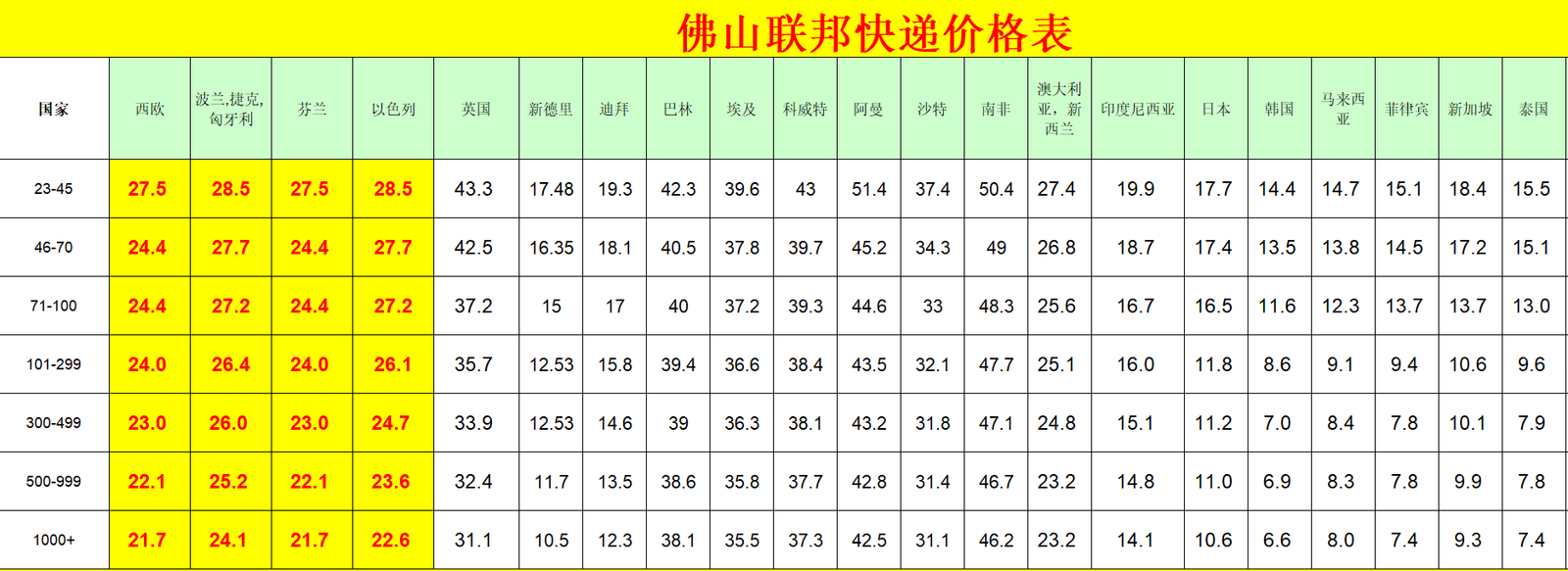 佛山FedEx国际快递价格表-佛山FedEx快递运费查询