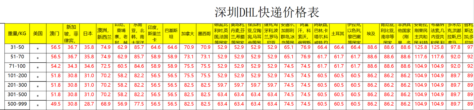 深圳DHL国际快递价格表-深圳DHL快递运费查询
