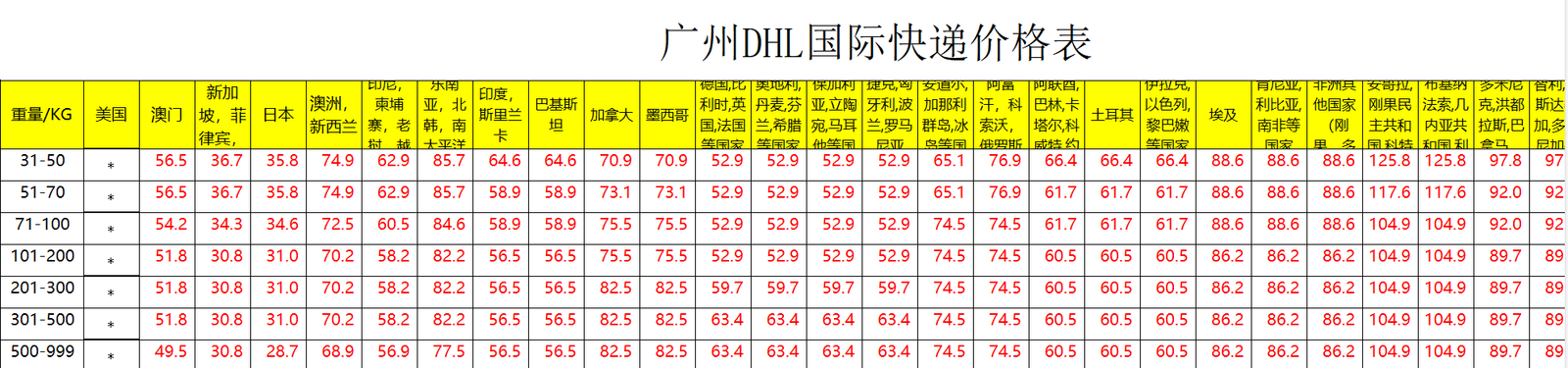 广州DHL国际快递价格表-广州DHL快递运费查询