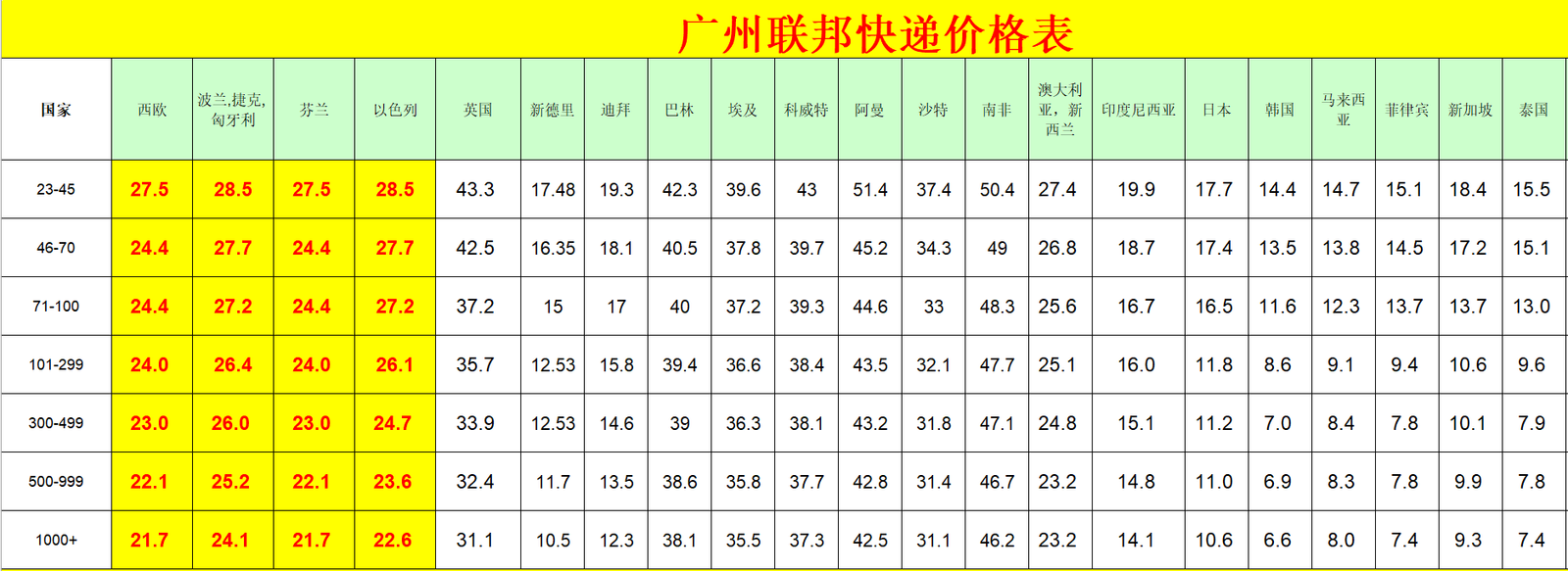 广州FedEx国际快递价格表-广州FedEx快递运费查询