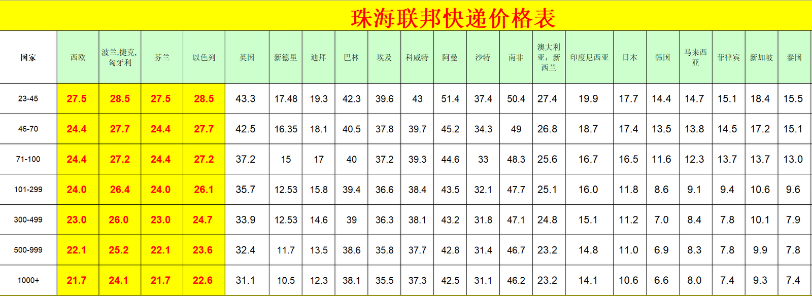 珠海FedEx国际快递价格表-珠海FedEx快递运费查询