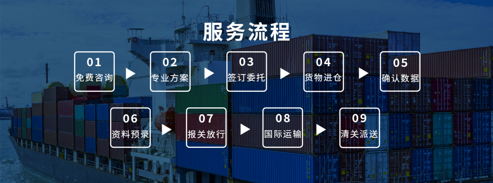 空运货物流程是怎样的?(空运货代流程图)