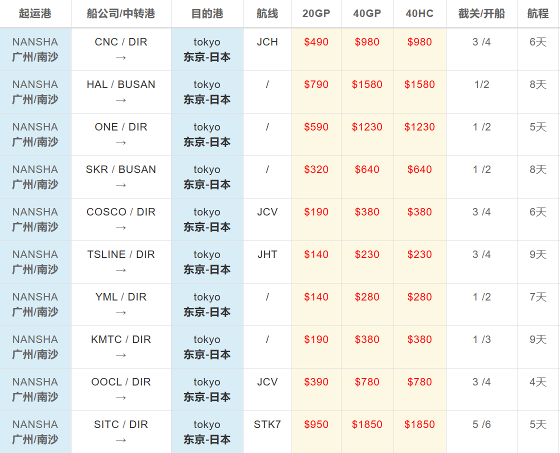 广州南沙到日本东京整柜海运价格