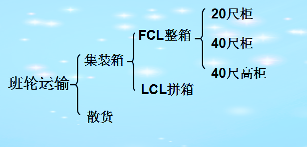 你的海运费是怎么花掉的?集装箱海运费是怎么计算的?一文读懂！