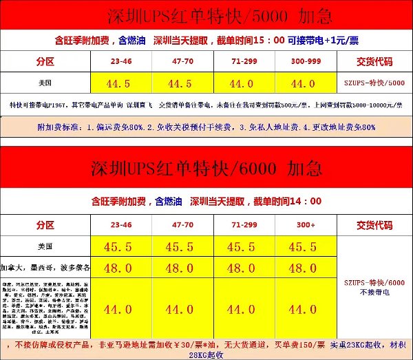 深圳UPS快递红单特快价格表