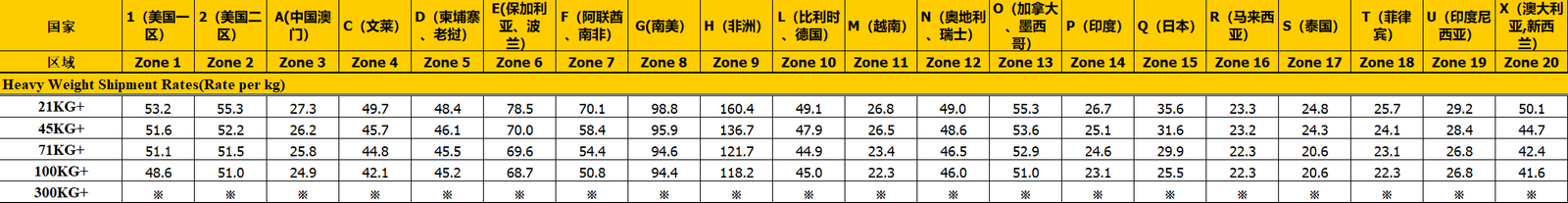 联邦快递价格表