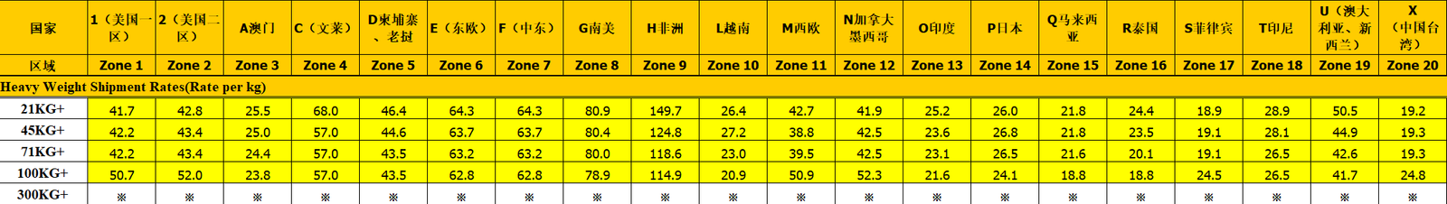 2023年FedEx国际快递运费价格表