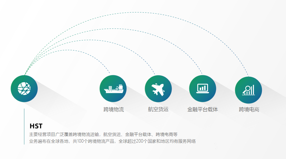 羽晨供应链国际物流