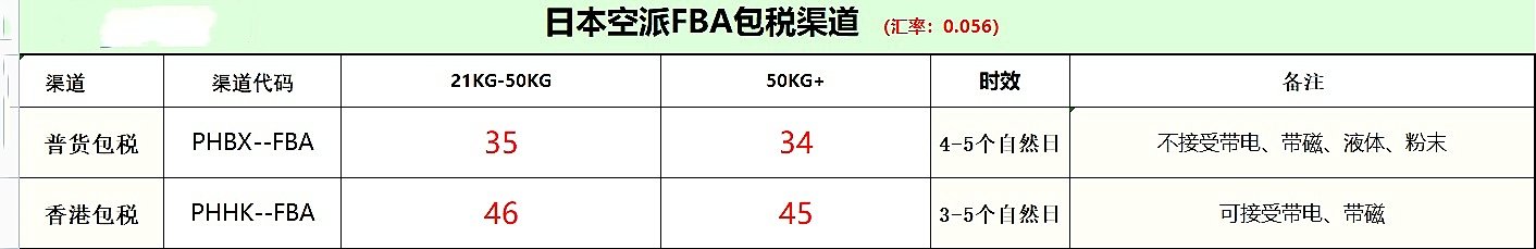 日本空派FBA专线价格表