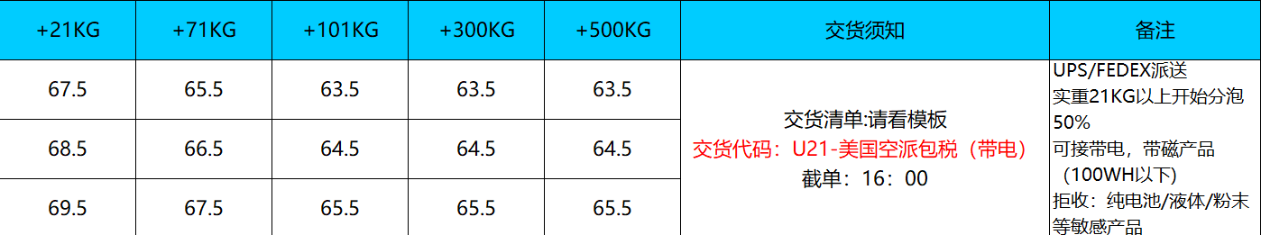 加拿大空派专线价格更新2022年12月5日