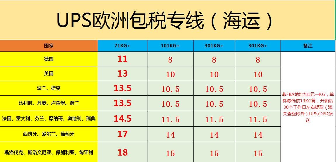 中国到欧洲海运专线价格表