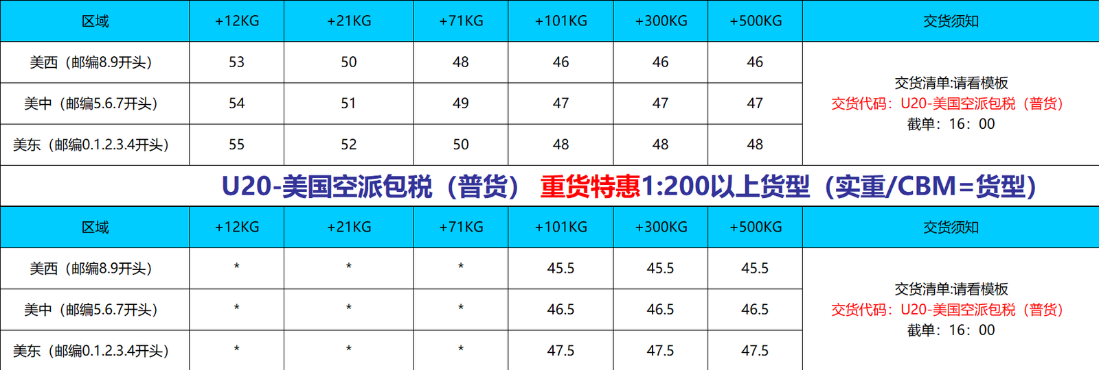 美国空派专线价格更新2022年12月5日