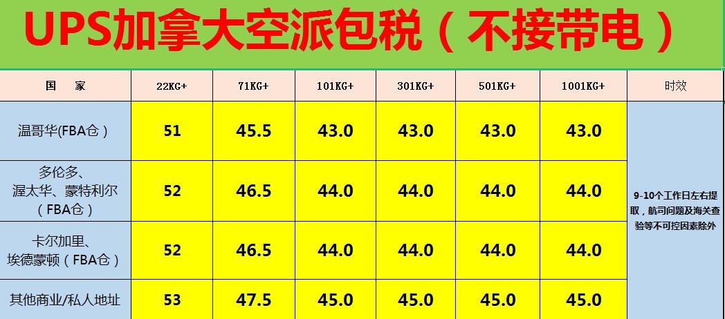 中国到加拿大空派专线价格表