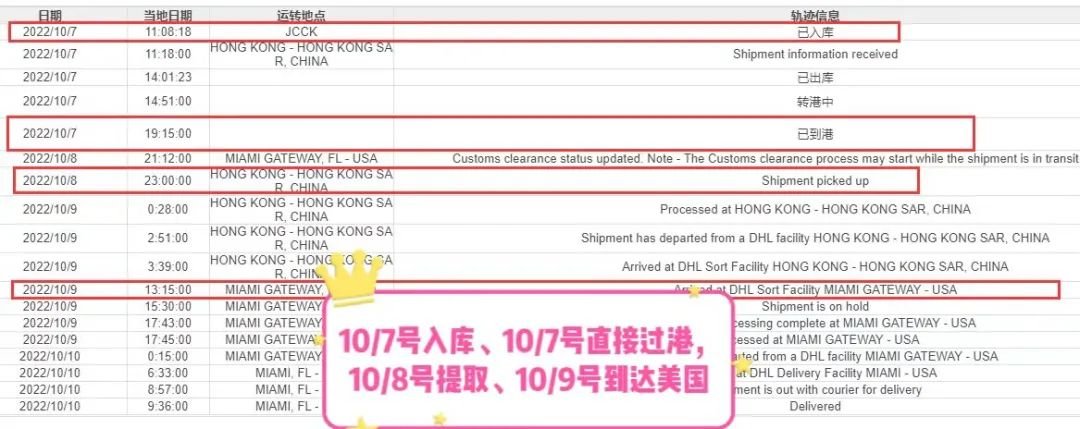 外贸、跨境电商紧急补货选什么物流？时效之王来袭！