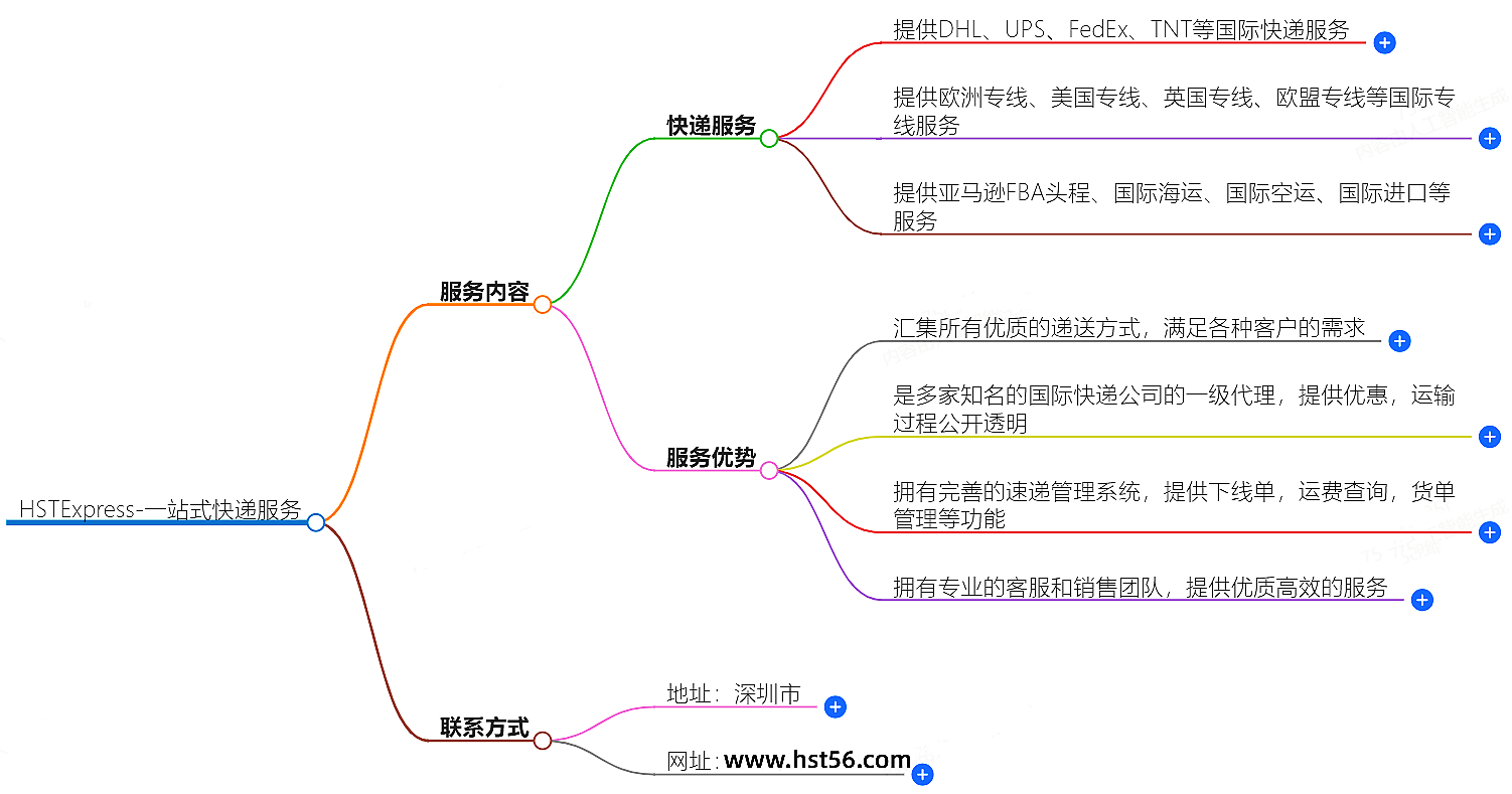 羽晨供应链-一站式国际快递服务
