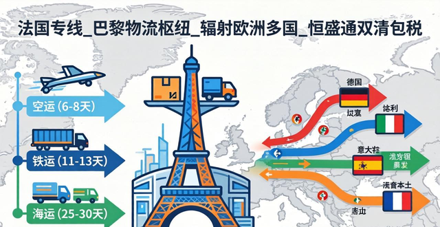 法国专线_巴黎物流枢纽_辐射欧洲多国_羽晨供应链双清包税