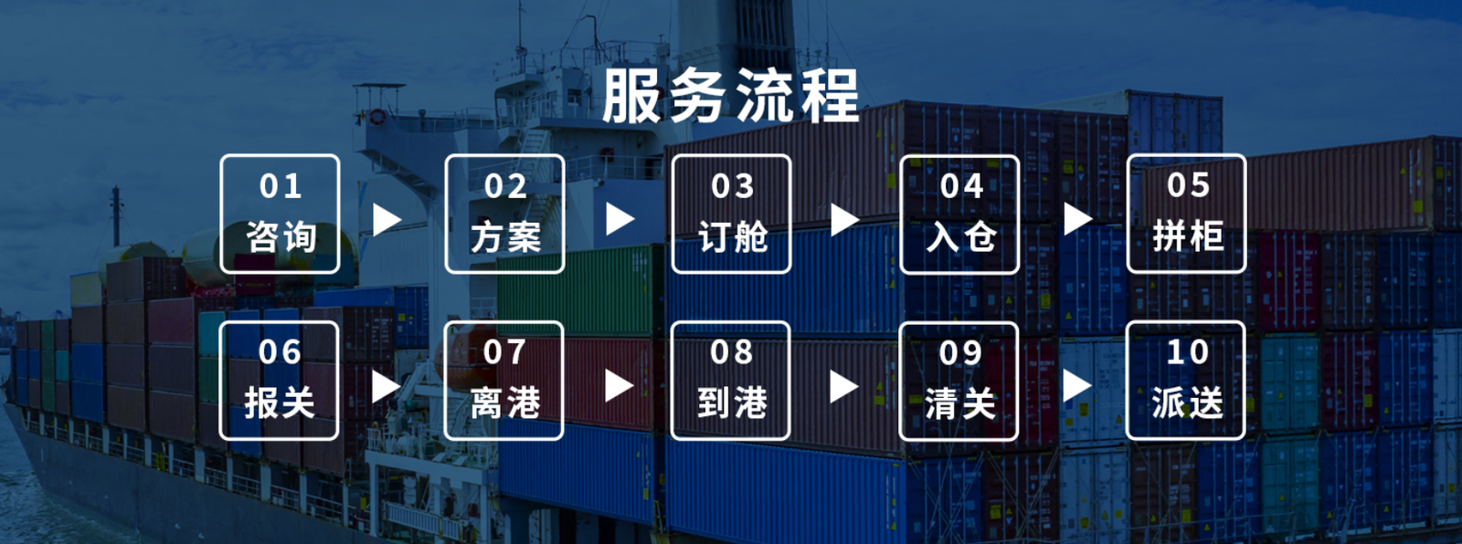 海运拼箱美加航线-美国、加拿大海运散货拼箱到门